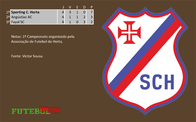 classificação campeonato regional distrital associação futebol horta 1931 sporting