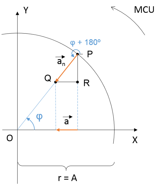 ecuacion aceleracion MAS