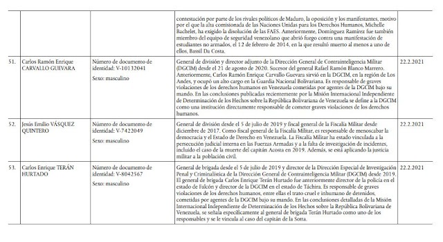 lista de los 19 chavistas sancionados