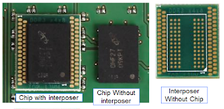  Interposers reside between the ball-grid array on the bottom of a DDR chip and the PCB's solder pads to make signal lines more easily accessible to probing
