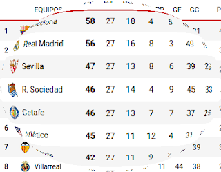 Clasificación Liga enfocada