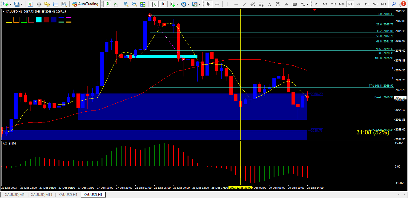 Setup buy yang muncul setelah cb1 sell H1 ending di 161