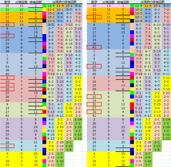 ロト予想 ロト765 Loto765 結果