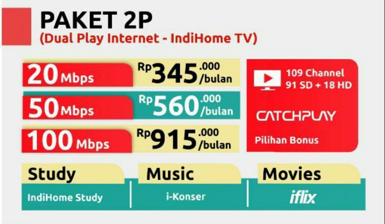 Paket Streamix| Internet - TV | Promo Indihome Malang ...