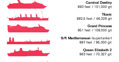 Tulahan: Kapal terbesar di dunia