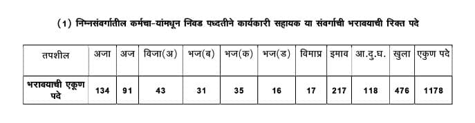 Bmc Clerk Recruitment 2023