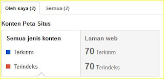 cara submit sitemap isi konten blog ke google