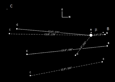 diagram showing angles between A, B, C stars