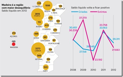 abertura e fecho de empresas_2012