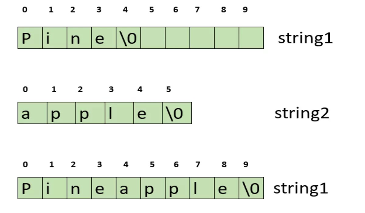 c-string-concatenation