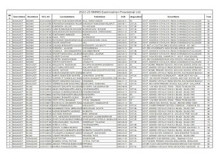 School Wise NMMS EXAM Provisional Selection List 2023