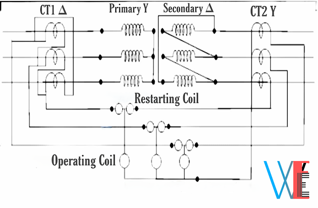 Percentage Differential protection for power transformer