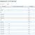 Hiển thị danh sách toàn bộ bảng và cột trong SQL Server trên Gridview