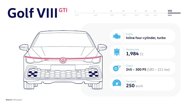 Golf VII GTI (2013 - 2020) - Em excelente forma com até 310 cv