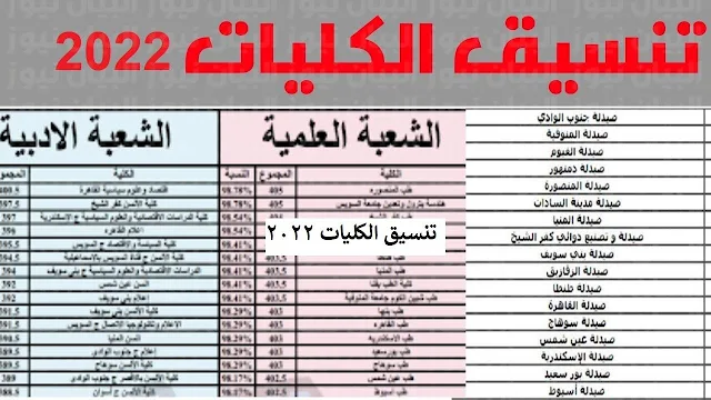 تنسيق المرحلة الثانية,نتيجة تنسيق المرحلة الثانية 2021,رابط تنسيق المرحلة الثانية 2021,نتيجة تنسيق المرحلة الثانية,مؤشرات تنسيق المرحلة الثانية 2021,لينك تنسيق المرحلة الثانية,توقعات تنسيق المرحلة الثانية 2021,درجات تنسيق المرحلة الثانية 2021,نتيجة تنسيق المرحلة الثانية 2021 اليوم السابع,رابط نتيجة تنسيق المرحلة الثانية 2021,مؤشرات تنسيق المرحلة الثانية 2021 اليوم السابع,يوم تنسيق المرحلة الثانية,متى يبدأ تنسيق المرحلة الثانية,متى ينتهى تنسيق المرحلة الثانية,متى يبدا تنسيق المرحله الثانيه للثانويه العامه,متى يبدأ تنسيق المرحلة الثانية 2021,اخر يوم تنسيق المرحلة الثانية,متى يظهر تنسيق المرحله الثانيه,متى يبدأ تنسيق المرحلة الثانية من الثانوية العامة,متى يكون تنسيق المرحلة الثانية,متى يتم اعلان نتيجة تنسيق المرحلة الثانية,آخر يوم في تنسيق المرحلة الثانية,تنسيق المرحله الثانيه والكليات المتاحه,تنسيق المرحلة الثانية وزارة التربية والتعليم,تنسيق المرحلة الثانية والكليات المتاحة 2021,تنسيق المرحلة الثانية وتسجيل الرغبات,تنسيق المرحلة الثالثة والكليات المتاحة,تنسيق المرحلة الثالثة والدور الثانى,تنسيق المرحلة الثانية حاسبات ومعلومات 2021,تنسيق المرحلة الثانية سياحة وفنادق,تنسيق المرحلة الثانية للمعاهد والكليات,تنسيق المرحلة الثانية حاسبات ومعلومات,وزارة التعليم العالى نتيجة تنسيق المرحلة الثانية,وزارة التربية والتعليم تنسيق المرحلة الثانية,وزارة التعليم العالي تنسيق المرحلة الثانية,وزارة التربية والتعليم نتيجة تنسيق المرحلة الثانية,وزارة التربية والتعليم نتيجة تنسيق المرحلة الثانية للثانوية العامة,وزارة التعليم العالي مصر تنسيق المرحلة الثانية,وزير التعليم العالى يعلن نتائج تنسيق المرحلة الثانية للقبول بالجامعات,وزير التعليم العالي تنسيق المرحلة الثانية,موعد تنسيق المرحلة الثانية,تنسيق كلية حاسبات ومعلومات 2021 المرحلة الثانية,تنسيق المرحلة الثانية هندسة,تنسيق هندسة المرحلة الثانية 2020,ما هو تنسيق المرحلة الثانية للثانوية العامة,هل تنسيق المرحلة الثانية نزل,هل ظهر تنسيق المرحلة الثانية للثانوية العامة,تنسيق هندسة 2020 المرحلة الثانية,تنسيق هندسة المرحلة الثانية 2021,تنسيق هندسة المرحلة الثانية,نتيجة تنسيق المرحلة الثانية هتظهر امتى,تنسيق المرحلة الثانية هذا العام,ما هي تنسيق المرحلة الثانية,ما هو ميعاد تنسيق المرحلة الثانية,تنسيق المرحلة الثانية نتيجة,تنسيق المرحلة الثالثة نتيجة,تنسيق المرحله الثانيه من الثانويه العامه,تنسيق المرحله الثانيه من كام,تنسيق المرحلة الثانية من الثانوية العامة 2020,تنسيق المرحلة الثانية من الثانوية العامة 2021,تنسيق المرحلة الثانية 2021 نتيجة,نتيجه تنسيق المرحله الثانيه من الثانويه العامه,تنسيق المرحلة الثانية 2020 نتيجة,هل تنسيق المرحله الثالثه نزل,نتيجة تنسيق المرحلة الثانية 2020,نتيجة تنسيق المرحلة الثانية 2020 pdf,نتيجة تنسيق المرحلة الثانية 2021 pdf,نتيجة تنسيق المرحلة الثانية 2021 بالدرجات,نتيجة تنسيق المرحلة الثانية 2021 علمي علوم,نتائج تنسيق المرحلة الثانية 2021,نتيجة تنسيق المرحلة الثانية اليوم السابع,تنسيق المرحلة الثانية محافظة البحيرة,تنسيق المرحلة الثانية محافظة الدقهلية,تنسيق المرحلة الثانية من الثانوية العامة,تنسيق المرحلة الثانية محافظة الجيزة,تنسيق المرحلة الثانية محافظة المنوفية,تنسيق المرحلة الثانية محافظة البحيرة 2022,تنسيق المرحلة الثانية محافظة القليوبية,تنسيق المرحلة الثانية محافظة القاهرة,تنسيق المرحلة الثانية محافظة سوهاج 2021,موقع تنسيق المرحلة الثانية 2021,موعد تنسيق المرحلة الثانية 2021,مؤشرات نتيجة تنسيق المرحلة الثانية 2021,مؤشرات تنسيق المرحلة الثانية 2021 علمي علوم,موعد نتيجة تنسيق المرحلة الثانية,موقع نتيجة تنسيق المرحلة الثانية 2021,مؤشرات تنسيق المرحلة الثانية,موعد نتيجة تنسيق المرحلة الثانية 2021,تنسيق المرحلة الثانية للثانوية العامة 2022,تنسيق المرحلة الثانية للثانويه العامة الجيزة,تنسيق المرحلة الثانية للقبول بالثانوية العامة,تنسيق المرحلة الثانية للاعدادية 2022,تنسيق المرحلة الثانية للشهاده الإعدادية,تنسيق المرحلة الثانية للثانوية العامة,تنسيق المرحلة الثانية للتعليم الفني,تنسيق المرحلة الثانية للثانوي العام محافظة المنوفية,تنسيق المرحلة الثانية للكليات 2021,تنسيق المرحلة الثانية للاعدادية 2021,لينك تنسيق المرحلة الثانية 2021,لينك تنسيق المرحلة الثانية 2021 اليوم السابع,لينك نتيجة تنسيق المرحلة الثانية 2020,لينك نتيجة تنسيق المرحلة الثانية 2020 اليوم السابع,لينك تنسيق المرحلة الثانية 2021 علمى علوم,لمعرفة تنسيق المرحلة الثانية,لينك تنسيق المرحلة الثانية ادبي 2021,لمعرفة نتيجة تنسيق المرحلة الثانية,للثانوية العامة تنسيق المرحلة الثانية,تنسيق المرحلة الثانية كي جي,تنسيق المرحلة الثانية كلية علوم,تنسيق المرحله الثانيه كليه تجاره,تنسيق المرحلة الثانية كلية التجارة,تنسيق المرحلة الثانية كليات,تنسيق المرحله الثانيه كليه التمريض,تنسيق المرحلة الثانية كليات 2021,تنسيق المرحله الثالثه كليات,تنسيق المرحلة الثانية 2021 كلية حاسبات ومعلومات,تنسيق المرحلة الثالثة 2021 كليات,كليات تنسيق المرحلة الثانية 2021,كليات تنسيق المرحلة الثانية,كليات تنسيق المرحلة الثانية 2020,كيفية معرفة نتيجة تنسيق المرحلة الثانية برقم الجلوس,كيفية التقديم في تنسيق المرحلة الثانية,كليات تنسيق المرحلة الثانية 2021 علمى علوم,كيفية تنسيق المرحلة الثانية,كليات تنسيق المرحلة الثانية ادبى,تنسيق كلية علوم 2021 المرحلة الثانية,تنسيق كلية تجارة 2021 المرحلة الثانية,تنسيق المرحلة الثانية قليوبية,تنسيق الثانوية العامة 2021 قنا المرحلة الثانية,تنسيق الثانوية العامة 2021 محافظة قنا المرحلة الثانية,تنسيق الثانوية العامة 2022 قنا المرحلة الثانية,تنسيق الثانوية العامة 2020 قنا المرحلة الثانية,تنسيق المرحلة الثانية في الجامعات الخاصة,تنسيق المرحلة الثانية فنون تطبيقية,تنسيق المرحله الثانيه في الثانويه العامه,تنسيق المرحلة الثانية معهد فني صحي,تنسيق المرحله الثانيه دبلومات فنيه,تنسيق المرحلة الثانية معهد فني صحي 2021,تنسيق المرحلة الثانية بجامعة فاروس,تنسيق المرحله الثالثه دبلومات فنيه,تنسيق الشهادة الاعدادية المرحلة الثانية فى محافظة الإسكندرية,تنسيق الشهادة الاعدادية المرحلة الثانية فى محافظة القليوبية,فتح تنسيق المرحلة الثانية,فترة تنسيق المرحلة الثانية,فيتو تنسيق المرحلة الثانية,تنسيق الثانوية العامة 2022 في القاهرة المرحلة الثانية,نتيجة تنسيق المرحلة الثانية معهد فني صحي,نتيجة تنسيق المرحلة الثانية 2021 برقم الجلوس فقط,نتيجة تنسيق المرحلة الثانية 2020 برقم الجلوس فقط,موعد غلق تنسيق المرحلة الثانية 2021,تنسيق المرحلة الثانية علمي رياضة 2022,تنسيق المرحلة الثانية علمي علوم 2021,تنسيق المرحلة الثانية علمى رياضة 2021,تنسيق المرحلة الثانية علمى رياضة 2021 اليوم السابع,تنسيق المرحله الثانيه علمي علوم 2020,تنسيق المرحله الثانيه علمي علوم 2021 اليوم السابع,تنسيق المرحله الثانيه علمي,تنسيق المرحله الثانيه علمي 2021,تنسيق المرحلة الثانية 2021 علمى علوم,تنسيق المرحلة الثانية 2021 اليوم السابع علمي علوم,توقعات تنسيق المرحلة الثانية 2021 علمى علوم,تنسيق المرحلة الثانية علمي علوم,تنسيق الكليات 2021 علمي علوم المرحلة الثانية,تنسيق علمي رياضة 2020 المرحلة الثانية,تنسيق المرحلة الثانية 2020 علمي علوم,تنسيق المرحلة الثانية 2021 علمي رياضة,هل نتيجه تنسيق المرحله الثانيه ظهرت,هل تنسيق المرحله الثالثه ظهرت,نتيجه تنسيق المرحله الثالثه ظهرت,ظهور تنسيق المرحله الثانيه,موعد ظهور تنسيق المرحلة الثانية 2021,موعد ظهور تنسيق المرحله الثانيه,ظهور نتيجة تنسيق المرحلة الثانية 2021,موعد ظهور تنسيق المرحلة الثانية 2020,موعد ظهور نتيجه تنسيق المرحله الثانيه,موعد ظهور نتيجة تنسيق الثانوية العامة المرحلة الثانية,موعد ظهور نتيجة تنسيق المرحلة الثانية,موعد ظهور نتيجة تنسيق المرحلة الثانية للثانوية العامة,موعد ظهور تنسيق المرحلة الثانية,متى ظهور نتيجة تنسيق المرحلة الثانية,موعد ظهور نتيجة تنسيق المرحلة الثانية اليوم السابع,تنسيق المرحله الثانيه طب بيطري,تنسيق المرحله الثانيه طب,طريقة معرفة تنسيق المرحلة الثانية,طباعة نتيجة تنسيق المرحلة الثانية,تنسيق طب بيطري المرحلة الثانية 2020,طريقة التقديم فى تنسيق المرحلة الثانية,تنسيق كلية طب بيطري المرحلة الثانية 2021,تنسيق المرحلة الثانية طب,تنسيق المرحلة الثانية ضربة معلم,تنسيق المرحلة الثانية ضباط,تنسيق المرحلة الثانية ضربات الرجلين,تنسيق المرحلة الثانية ضغط الدم,تنسيق المرحلة الثانية ضمن,تنسيق المرحله الثانيه صنايع,تنسيق المرحلة الثانية صنايع 2021,تنسيق المرحله الثالثه صنايع,تنسيق المرحله الثالثه صنايع 2021,تنسيق المرحلة الثانية دبلوم صنايع,تنسيق المرحلة الثانية دبلوم صنايع 2021,نتيجه تنسيق المرحله الثالثه صنايع,تنسيق المرحلة الثالثة ثانوى صناعى,صدى البلد نتيجة تنسيق المرحلة الثانية,صدى البلد تنسيق المرحلة الثانية,تنسيق المرحلة الثانية 2021 معهد فني صحي,نتيجة تنسيق المرحلة الثانية 2021 معهد فني صحي,تنسيق المرحله الثانيه شعبه علمي علوم,تنسيق المرحله الثانيه شعبه ادبي 2020,تنسيق المرحله الثانيه شعبه ادبي,تنسيق المرحلة الثانية شعبة ادبي 2021,تنسيق المرحله الثالثه شعبه ادبي,تنسيق المرحلة الثالثة شعبة ادبي 2021,تنسيق المرحله الثالثه شعبه ادبي 2020,نتيجة تنسيق المرحلة الثانية شعبة أدبي,نتيجة تنسيق المرحلة الثانية 2021 شبابيك,تنسيق المرحلة الثانية شعبة ادبى,تنسيق المرحلة الثانية سوهاج,تنسيق المرحلة الثالثة سياحة وفنادق,تنسيق المرحله الثانيه محافظه سوهاج,تنسيق المرحلة الثانية 2021 سوهاج,تنسيق المرحلة الثانية بني سويف,تنسيق المرحلة الثالثة 2020 سوهاج,تنسيق المرحله الثانيه جامعه الملك سلمان,تنسيق الثانوية العامة 2021 المرحلة الثانية سوهاج,تنسيق الثانوية العامة 2020 المرحلة الثانية سوهاج,تنسيق الثانوية العامة 2021 محافظة سوهاج المرحلة الثانية,تنسيق الثانوية العامة 2020 سوهاج المرحلة الثانية,تنسيق الصنايع ثلاث سنوات 2020 الإسكندرية المرحلة الثانية,تنسيق الصنايع ثلاث سنوات 2021 الإسكندرية المرحلة الثانية,تنسيق الثانوية العامة 2021 سوهاج المرحلة الثانية,تنسيق الثانوية العامة 2020 محافظة بني سويف المرحلة الثانية,تنسيق الثانوية العامة 2022 محافظة سوهاج المرحلة الثانية,تنسيق الثانوية العامة 2022 بني سويف المرحلة الثانية,تنسيق الشهادة الإعدادية 2021 محافظة سوهاج المرحلة الثانية,تنسيق الثانوية العامة 2021 محافظة سوهاج اليوم السابع المرحلة الثانية,تنسيق المرحلة الثانية زراعه,تنسيق المرحلة الثانية كليه زراعه,تنسيق المرحله الثالثه كليه زراعه,تنسيق كلية زراعة المرحلة الثانية 2021,تنسيق المرحلة الثانية رياض اطفال تجريبي,تنسيق المرحلة الثانية رياض الاطفال بالاسكندرية,تنسيق المرحلة الثانية رابط,تنسيق المرحلة الثالثة رياض الاطفال,تنسيق المرحلة الثانية علمي رياضة 2020,نتيجة تنسيق المرحلة الثانية رياض الاطفال 2021,نتيجه تنسيق المرحله الثانيه رياض اطفال تجريبي,تنسيق المرحلة الثانية لعلمي رياضة,تنسيق المرحلة الثانية 2021 رابط,رابط تنسيق المرحلة الثانية,رابط تنسيق المرحلة الثانية 2021 اليوم السابع,رابط تنسيق المرحلة الثانية 2021 علمى علوم,رابط الاستعلام عن نتيجة تنسيق المرحلة الثانية,رغبات تنسيق المرحلة الثانية,رابط تنسيق المرحلة الثانية علمي علوم,رابط تنسيق المرحلة الثانية ٢٠٢١,رابط الاستعلام عن نتيجة تنسيق المرحلة الثانية 2021,تنسيق المرحلة الثانية ذوي الاحتياجات الخاصة,تنسيق المرحلة الثانية ذوي الدخل المحدود,تنسيق المرحلة الثانية ذوى الاحتياجات الخاصة,تنسيق المرحلة الثالثة دور ثاني,تنسيق المرحلة الثالثة دبلومات,تنسيق المرحلة الثالثة دبلوم صنايع,تنسيق المرحلة الثالثة دبلوم تجارة,نتيجة تنسيق المرحلة الثالثة دور ثانى,نتيجة تنسيق المرحلة الثالثة دبلومات فنية,درجات تنسيق المرحلة الثانية 2021 علمى علوم,درجات تنسيق المرحلة الثانية 2021 ادبي,درجات تنسيق المرحلة الثانية,درجات تنسيق المرحلة الثانية 2020,درجات تنسيق المرحلة الثانية 2021 علمي رياضة,درجة تنسيق المرحلة الثانية,تنسيق المرحلة الثانية دبلوم التجارة,درجات تنسيق كليات المرحلة الثانية 2021,تنسيق المرحلة الثانية خاص,تنسيق المرحلة الثانية خاص 2021,تنسيق المرحلة الثالثة جامعات خاصة,تنسيق المرحلة الثانية 2021 جامعات خاصة,خدمات تنسيق المرحلة الثانية,خطوات التسجيل في تنسيق المرحلة الثانية,تنسيق المرحلة الثانية جامعات خاصة,تنسيق حقوق المرحله الثانيه 2021,تنسيق كليه حقوق المرحله الثانيه,تنسيق كليه حقوق المرحله الثانيه 2021,تنسيق كليه حاسبات ومعلومات المرحله الثانيه,حدود تنسيق المرحلة الثانية 2020,تنسيق كلية حقوق 2021 أدبي المرحلة الثانية,تنسيق كلية حقوق 2021 المرحلة الثانية,تنسيق كلية حاسبات ومعلومات 2021 علمي علوم المرحلة الثانية,تنسيق حقوق المرحلة الثانية 2021,تنسيق المرحلة الثانية حقوق,نتيجة تنسيق المرحلة الثانية حاسبات ومعلومات,تنسيق كلية حاسبات ومعلومات المرحلة الثانية 2020,تنسيق المرحلة الثانية جميع الكليات,تنسيق المرحله الثانيه جامعات خاصه,تنسيق المرحلة الثانية جامعة المنصورة,تنسيق المرحلة الثانية جامعة 6 أكتوبر 2019,تنسيق المرحله الثانيه جامعه مصر للعلوم والتكنولوجيا,تنسيق المرحلة الثانية جامعة الازهر,تنسيق المرحلة الثالثة جامعة 6 اكتوبر,تنسيق المرحله الثالثه جامعه القاهره,جدول تنسيق المرحلة الثانية 2021,جدول نتيجة تنسيق المرحلة الثانية 2021,جدول تنسيق المرحلة الثانية 2021 علمى علوم,جريدة الوطن نتيجة تنسيق المرحلة الثانية,تنسيق الثانوية العامة جميع المحافظات 2021 المرحلة الثانية,تنسيق جامعة مصر للعلوم والتكنولوجيا المرحلة الثانية,تنسيق جامعات المرحلة الثانية 2021,تنسيق المرحلة الثانية ثانوية عامة 2022,تنسيق المرحلة الثانية ثانوية عامة ٢٠٢١,تنسيق المرحلة الثانية ثانوية عامة,تنسيق المرحلة الثانية ثانوي عام 2022,تنسيق المرحله الثانيه ثانويه عامه 2020,تنسيق المرحله الثانيه ثانوي عام,تنسيق المرحله الثانيه ثانويه عامه 2019,تنسيق المرحله الثانيه ثانوي عام ٢٠٢٠,تنسيق المرحلة الثانية ثانوي 2021,تنسيق المرحله الثانيه ثانويه عامه اليوم السابع,تنسيق المرحلة الثانية ثانوية عامة 2021,تنسيق ثانوي عام المرحلة الثانية,نتيجة تنسيق المرحلة الثانية ثانوية عامة 2021,نتيجة تنسيق المرحلة الثانية ثانوية عامة,نتيجة تنسيق المرحلة الثانية ثانوى عام,تنسيق اولى ثانوى المرحلة الثانية,تنسيق المرحلة الثانية تمريض,تنسيق المرحلة الثانية تالته اعدادي,تنسيق المرحلة الثانية تجارة 2021,تنسيق المرحله الثالثه تقليل الاغتراب,تنسيق المرحلة الثانية 2021 توقعات,تنسيق المرحله الثالثه دور تاني,توقعات تنسيق المرحلة الثانية,تسجيل تنسيق المرحلة الثانية 2021,توقعات تنسيق المرحلة الثانية 2021 علمى رياضة,توقعات تنسيق المرحلة الثانية 2021 ادبي,توقعات تنسيق المرحلة الثانية 2020,تسجيل تنسيق المرحلة الثانية,توقع تنسيق المرحلة الثانية 2021,تعديل رغبات تنسيق المرحلة الثانية,تنسيق المرحلة الثانية بالجامعات الخاصة,تنسيق المرحلة الثانية بالدرجات,تنسيق المرحلة الثانية بالدرجات 2021 علمى علوم,تنسيق المرحلة الثالثة بالدرجات,تنسيق المرحلة الثالثة بالمجموع,تنسيق المرحلة الثالثة بالدرجات 2021,تنسيق المرحله الثالثه بالدرجات علمي علوم,تنسيق المرحلة الثالثة بوابة الحكومة المصرية,تنسيق المرحلة الثالثة بالدرجات 2020,تنسيق المرحلة الثانية 2021 بالدرجات ادبى,بداية تنسيق المرحلة الثانية 2021,بدء تنسيق المرحلة الثانية 2021,بالدرجات نتيجة تنسيق المرحلة الثانية,بدء تنسيق المرحلة الثانية,بوابة الحكومة المصرية تنسيق المرحلة الثانية,برقم الجلوس نتيجة تنسيق المرحلة الثانية,بدء تنسيق المرحلة الثانية ٢٠٢١,بالدرجات تنسيق المرحلة الثانية ٢٠٢١,بث مباشر نتيجة تنسيق المرحلة الثانية,بث مباشر نتيجة تنسيق المرحلة الثانية 2021,تنسيق المرحلة الثانية أدبي 2021,تنسيق المرحلة الثانية الثانوية العامة 2021,تنسيق المرحلة الثانية الشهادة الاعدادية 2021,تنسيق المرحلة الثانية الثانوية العامة في الغربية,تنسيق المرحلة الثانية الدقهلية,تنسيق المرحلة الثانية الاسكندرية,تنسيق المرحلة الثانية اعدادي,تنسيق المرحلة الثانية الصف الثالث الاعدادى,تنسيق المرحلة الثانية الاعدادية 2022,تنسيق المرحلة الثانية الاعدادية,اخبار تنسيق المرحلة الثانية,الكليات المتاحه تنسيق المرحلة الثانية,الاستعلام عن نتيجة تنسيق المرحلة الثانية,اخبار تنسيق المرحلة الثانية 2021,اليوم السابع نتيجة تنسيق المرحلة الثانية 2021,اعلان تنسيق المرحلة الثانية,اخبار تنسيق المرحلة الثانية ٢٠٢١,اخر مؤشرات تنسيق المرحلة الثانية 2021,اليوم السابع تنسيق المرحلة الثانية,استعلام عن نتيجة تنسيق المرحلة الثانية,تنسيق المرحلة الثانية 01,تنسيق المرحلة الثانية 05,نتيجة تنسيق المرحلة الثانية لكي جي 1,تنسيق المرحلة الثانية 2022,تنسيق المرحلة الثانية 2021,تنسيق المرحلة الثانية 2021 بالدرجات,تنسيق المرحلة الثانية 2021 علمي علوم,تنسيق المرحلة الثانية 2021 بالنسبة المئوية,تنسيق المرحلة الثانية 2021 بالدرجات أدبي,تنسيق المرحلة الثانية 2022 الاسكندرية,تنسيق المرحلة الثانية 2020,تنسيق المرحلة الثانية 2021 ادبي,تنسيق الثانوية العامة 2020 المرحلة الثانية,تنسيق المرحلة الثانية 2021 اليوم السابع,تنسيق الثانوية العامة 2021 القاهرة المرحلة الثانية,تنسيق المرحلة الثانية بجامعة 6 أكتوبر 2019,تنسيق المرحلة الثانية 99,تنسيق المرحلة الثانية 98,تنسيق المرحلة الثانية 97,تنسيق المرحلة الثانية 911