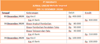 Contoh Soal Kas Kecil Metode Imprest dan Metode Fluktuatif