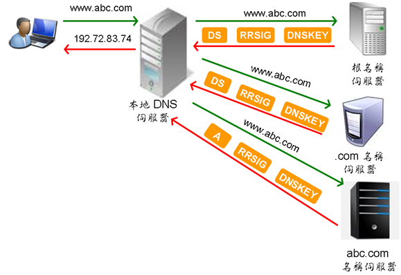 dnssec_recursive