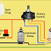 on vidio  Mixer blender wiring diagram.|| E T full video||                                                                                                                             