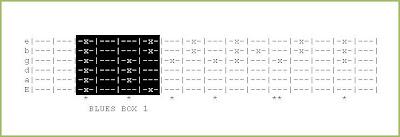 Blues Box 1 Guitar Tab