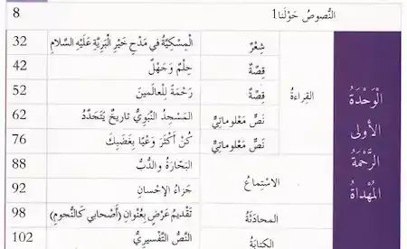 كتاب اللغة العربية الصف السادس الفصل الأول 2023 - 2024