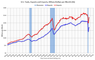 U.S. Trade Exports Imports