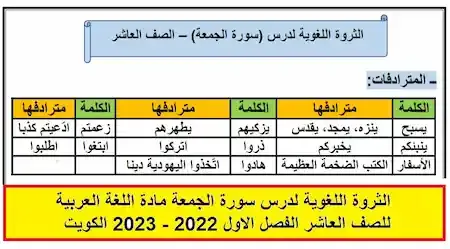 الثروة اللغوية لدرس سورة الجمعة مادة اللغة العربية للصف العاشر الفصل الاول 2022 - 2023 الكويت