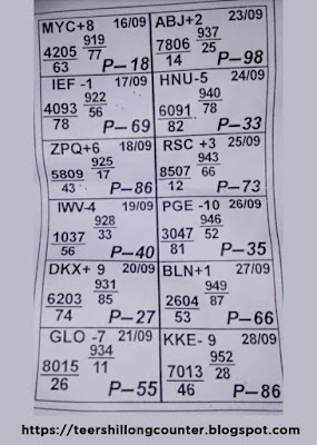 #teerpostal #teerpostalchart #teernewchart #teerclubchart #teercommonchart #teerhousechart #teercounterchart #teercounter #teershillong #shillongteer #teerhousenumber #teerresult #teercommonnumber #shillongnewchart #Shillong_Teer #shillongcounterteer #teertoday #shillongteerchart #shillongteernewchart #shillongteerchartblogspotcom #teerpostalchartwebsite #teerpostalfacebook #commonnumbershillong