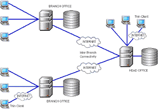 Multi Tier Architecture on Another Tier Architecture Is The Multi Tier Architecture Here The