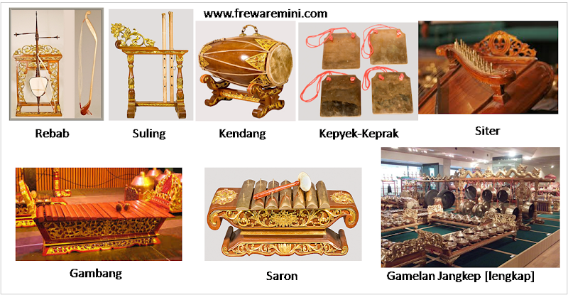 42+ Baru Gambar Alat Musik Gamelan Dan Namanya