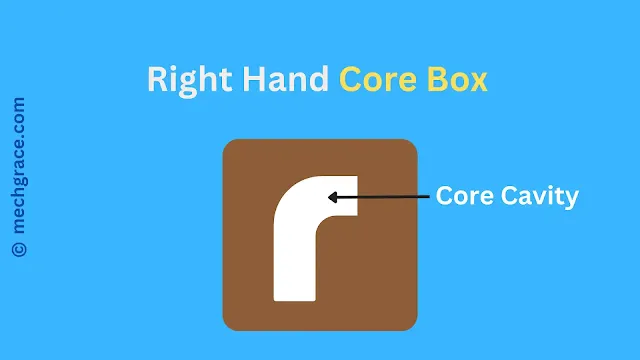 Right Hand Core Box