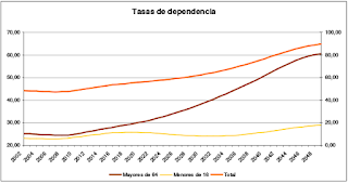 tasas-dependientes-pretaciones