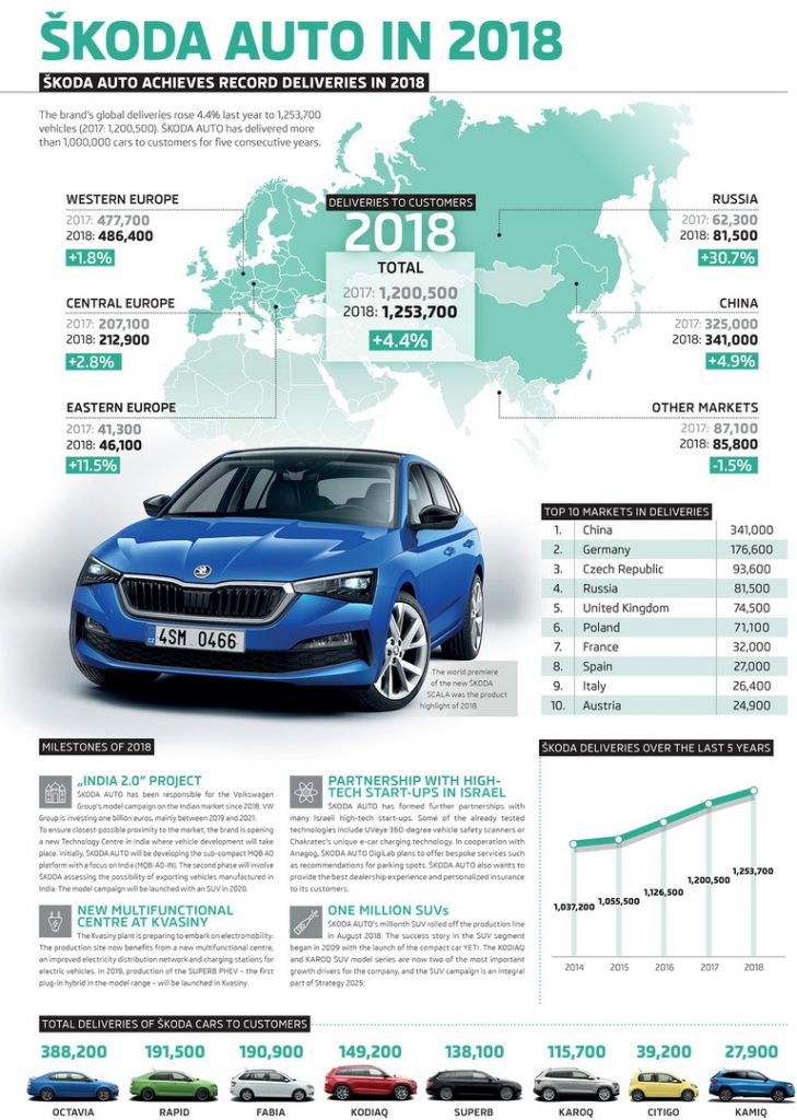 Electric Vehicles, Hybrids, New Cars, PHEV, Reports, Skoda