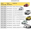 Kelayakan Gaji bulanan dan tahunan  untuk membeli kereta