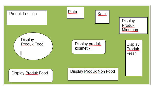 soal ukk pemasaran