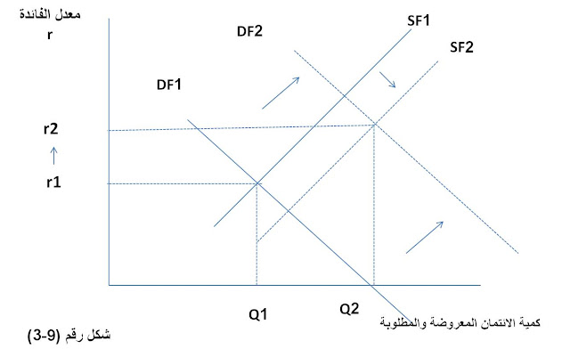 بحث عن سعر الفائدة pdf