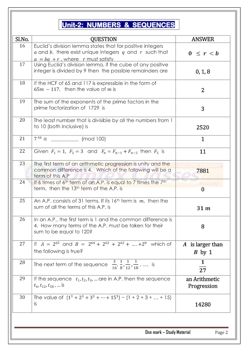 10th-maths-one-marks-study-materials-english-medium