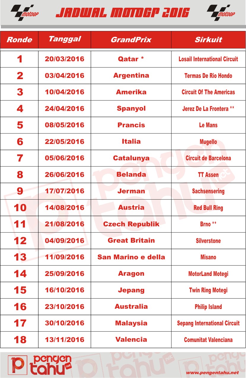 Kalender Jadwal MotoGP 2016 Update PENGENTAHU