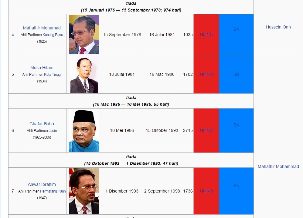 Senarai Timbalan Perdana Menteri Dari Dulu Hingga Kini 