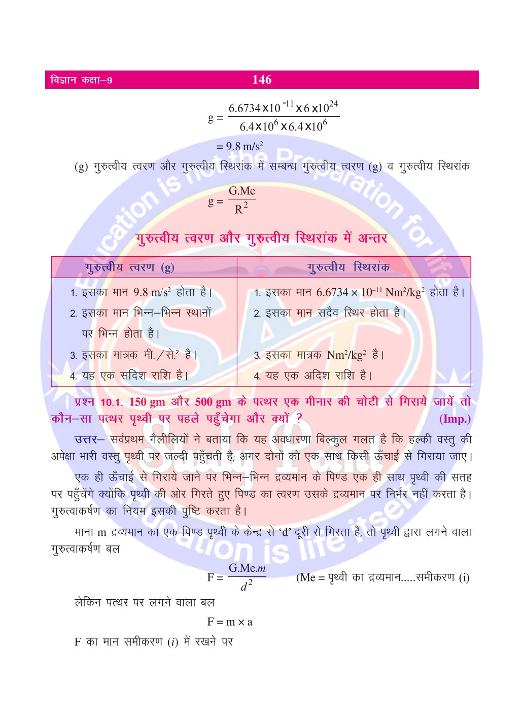 Bihar Board Class 9th Physics | Gravity | Class 9 Physics Rivision Notes PDF | गुरुत्वाकर्षण | बिहार बोर्ड क्लास 9वीं भौतिकी नोट्स | कक्षा 9 भौतिकी हिंदी में नोट्स