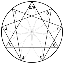 9 Vesicae Piscis measuring out the Circle of 9 (Lori Tompkins, 2022).