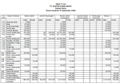 Contoh Jurnal Umum Beserta Buku Besar - Contoh Moo