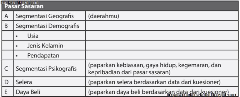 Bab I Wirausaha Produk Kerajinan  untuk  Pasar  Lokal Kelas 