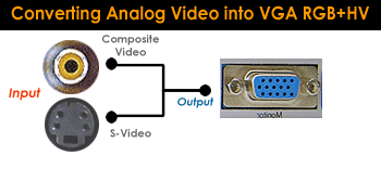 Vga To Av Rca Cable 100 Working
