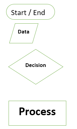 What Is A Flowchart How Is It Useful