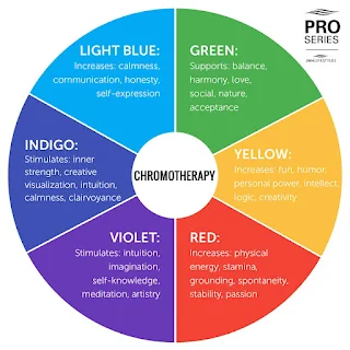 chromoterapia