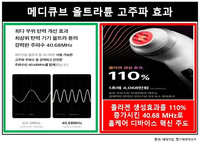 메디큐브울트라튠-고주파효과