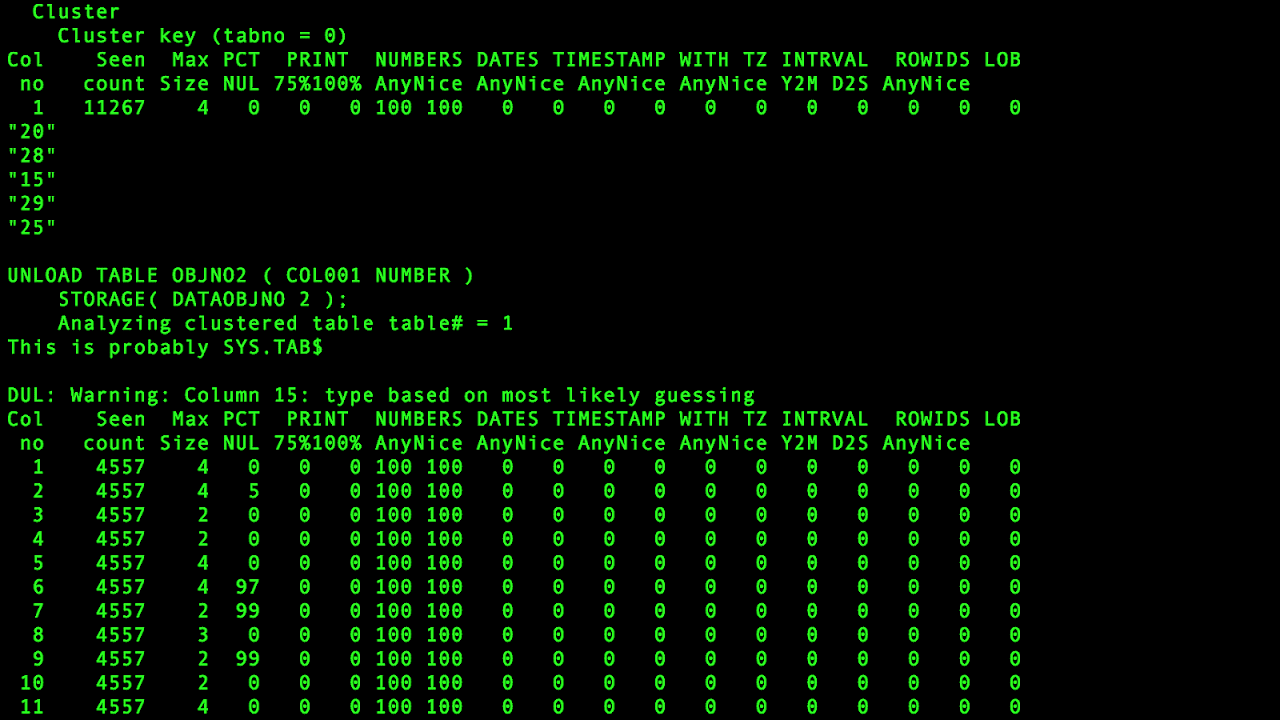 Oracle Describe Index