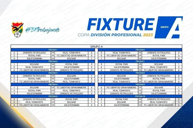 Grupo A Serie Torneo 2023