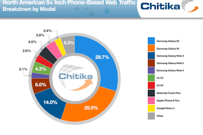 how i made $760 a month with chitika ad network