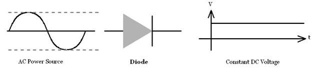 Uncontrolled Rectifier